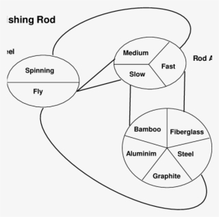 An Infeasibility Diagram Informs Design Teams Of Inappropriate