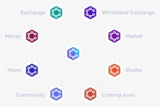 Chaincreator Org Platforms