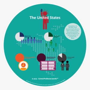 Work Culture Infographic 1 Us - Us Culture