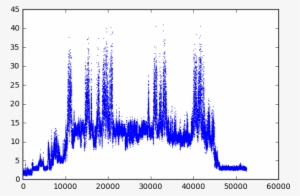 Python - Portable Network Graphics