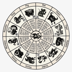 Zodiac Calendar - Chinese Calendar 2000