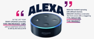 Our Engagement & Monetization Solutions For Alexa