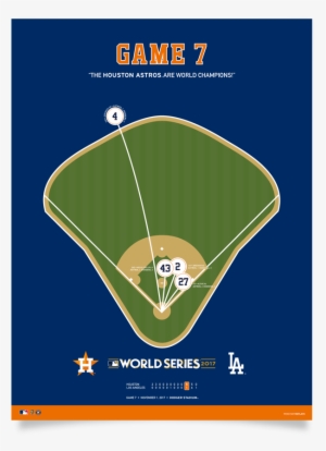 Astros World Series Game 7 Spray Chart Poster - Houston Astros
