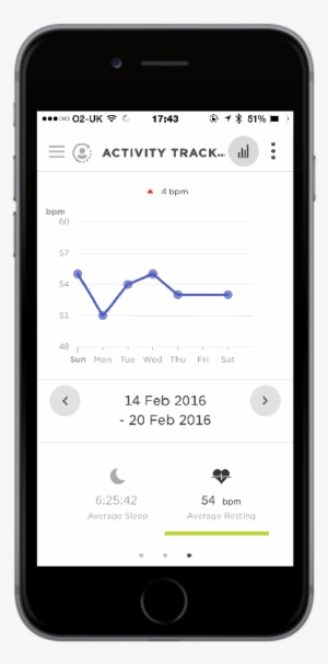 You See Your Resting Heart Rate Values And The Average - Emergency Help Option In Mobile Apps