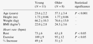 Population Averages For Age, Anthropometric Data, And - Number