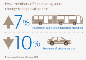 Carsharing And Ridehailing Apps Aren't Just A Spontaneous - Model Car