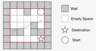 A Maze Represented By A 2d Array 0 0 1 0 0 0 0 0 0