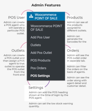 Pos Agent Can See Sales History, Hold Sales, Offline