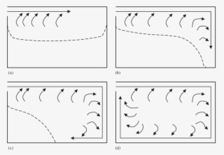 Four Stage Airflow Patterns Visualised In A Prototype