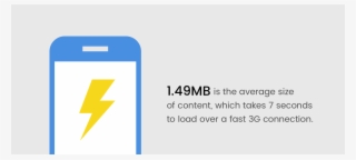 “the Need For Mobile Speed” Report By Doubleclick