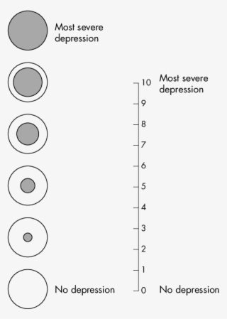 The Numbered Graphic Rating Scale And The Depression