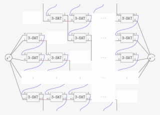 Schematic Representation Of The Network Of 3sat-gates