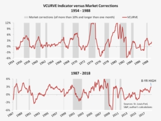 Vcurve July 2018