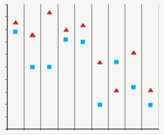 Scores Of Bender Visuomotor Test In Each Case, Before