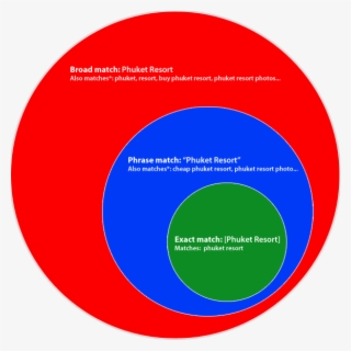 Broadmatch58ppc Keyword Matches
