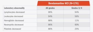 Hematologic Laboratory Abnormalities In Patients With