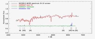 Muse Spectra Of The Central Region Of Ngc\,5813, Integrated