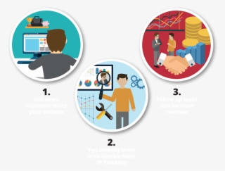 B2b Ip Tracking