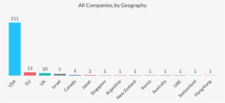 -centric Are The Vendors At Black Hat, Anyway