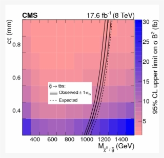 Search For $r$ Parity Violating Supersymmetry With