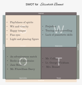 Personal Swot Analysis Example
