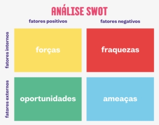 Analise Swot