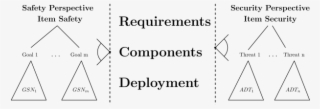 Safety And Security Lenses