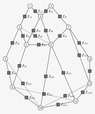 A Factor Graph Representation Of The Graphical Model