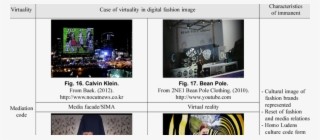 Characteristics Of Virtuality In Digital Fashion Image