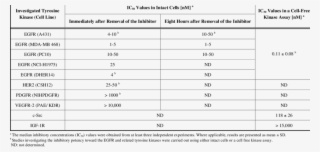 Ml04 Is A Potent, Irreversible And Selective Inhibitor