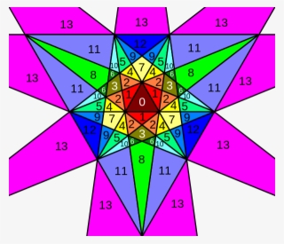 Stellation Diagram With Numbered Cells