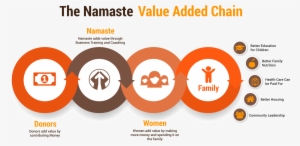 Technology - Namastedirect