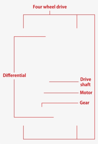 Awd Series Is The Four Wheel Drive Model Of The Mini