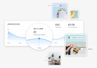 Drive Traffic From Instagram