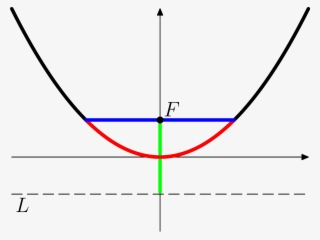 Parabola Png