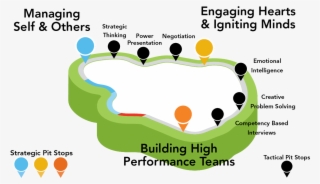 Its Core Objectives Are To