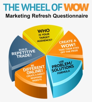 Marketing Refresh Questionnaire