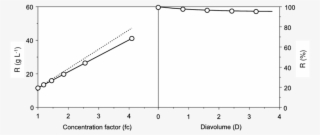 Protein Recovery From Cuttlefish Wastewater By Uf Df