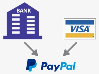 A Bank Account Or A Credit Card Can Pay Into Your Paypal