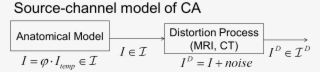 Source Channel Model Shannon