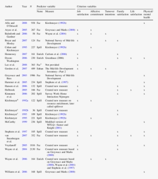 articles included in fwe meta-analysis