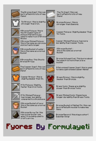 All The Items And Blocks