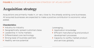 Example Of Acquisition Strategy Of Atlas Copco