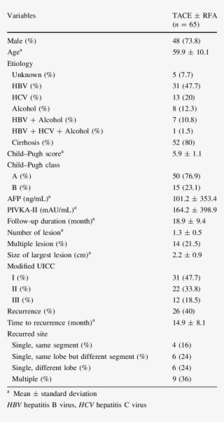 Baseline Characteristics