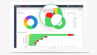 Servicenow Governance, Risk, And Compliance Transforms