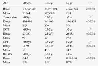 Parameters Of Laboratory Data