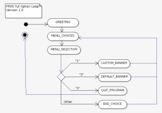 Until Then, Those Who Need An Introduction To The Uml