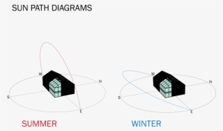 Sun Diagram