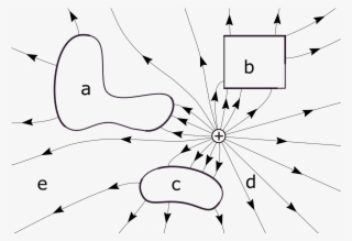 How Things Work College Course/electricity And Field