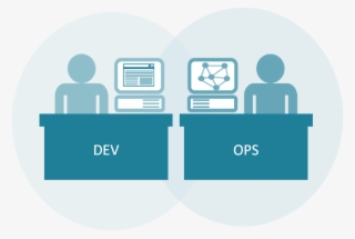 Blue Devops